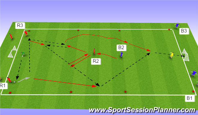 Football/Soccer Session Plan Drill (Colour): 3rd man 3v1