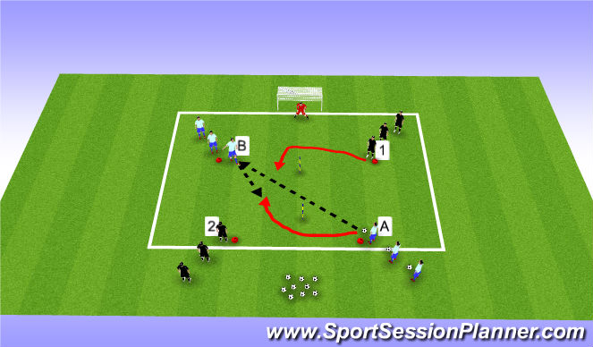 Football/Soccer Session Plan Drill (Colour): 1v1 off of a set