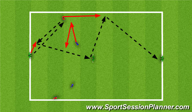 Football/Soccer Session Plan Drill (Colour): 2+3v2 Possession Game