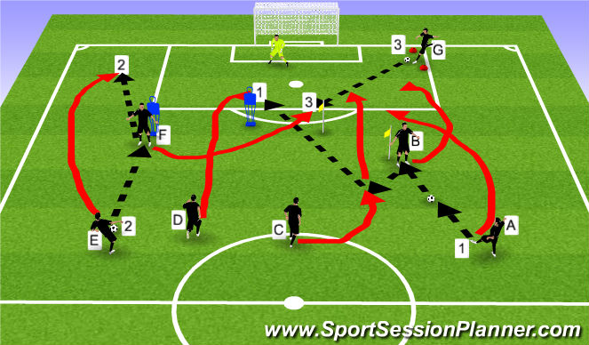 Football/Soccer Session Plan Drill (Colour): 3 shot multi-phase
