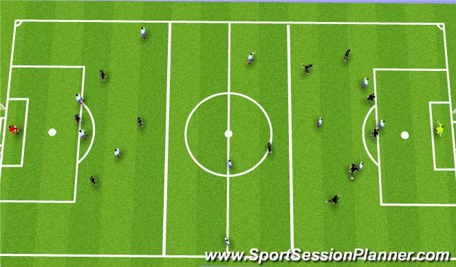 Football/Soccer Session Plan Drill (Colour): Transition with a netral zone