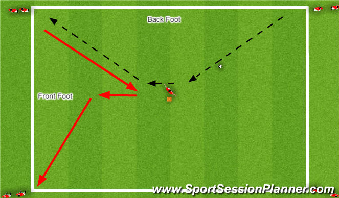 Football/Soccer Session Plan Drill (Colour): Switching Technique