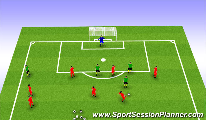 Football/Soccer Session Plan Drill (Colour): Defending the 18