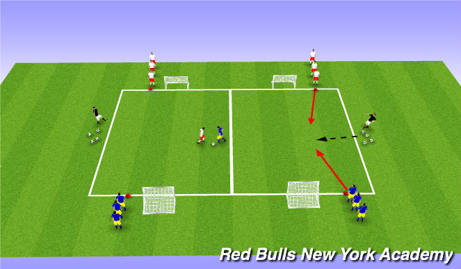 Football/Soccer Session Plan Drill (Colour): 1v1 Numbers
