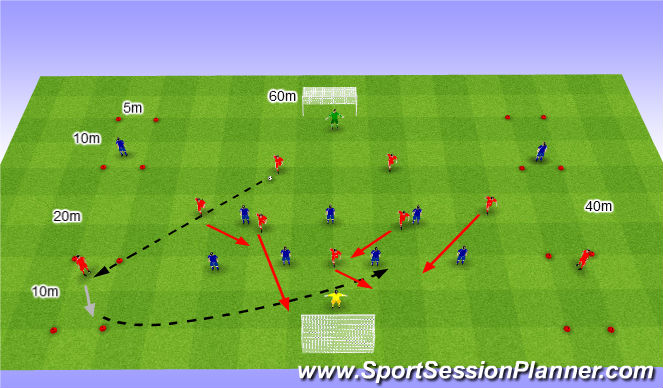 Football/Soccer Session Plan Drill (Colour): Gra 7v7+2.