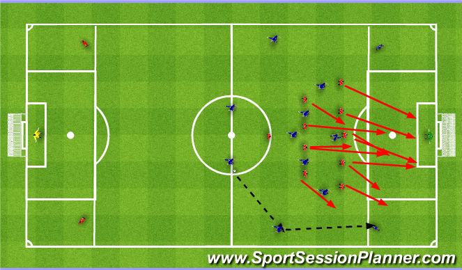 Football/Soccer Session Plan Drill (Colour): Occupy finishing zones 10v10+2. Ustawienie się w 16 10v10+2.