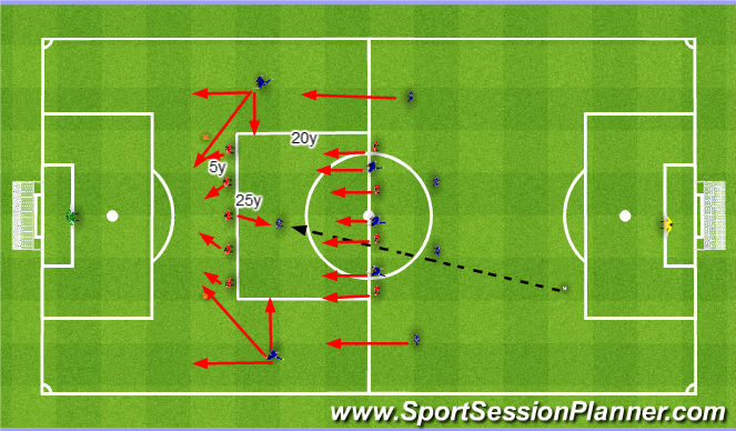 Football/Soccer Session Plan Drill (Colour): Pressure the ball carrier with defensive cover of 4. Press i asekuracja 4.