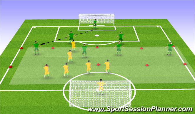 Football/Soccer Session Plan Drill (Colour): Defensive presses