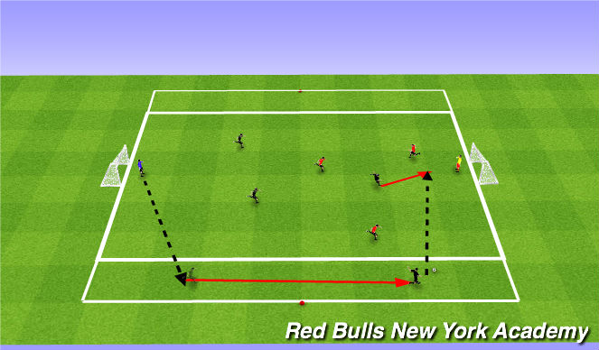 Football/Soccer Session Plan Drill (Colour): 4v4 Crossing Channels