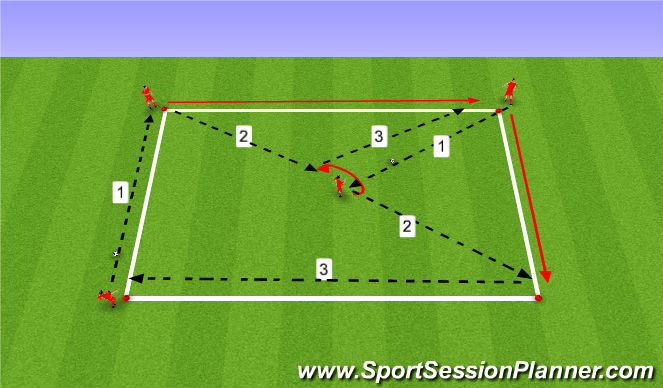 Football/Soccer Session Plan Drill (Colour): 3. Sendingar og hlaup.