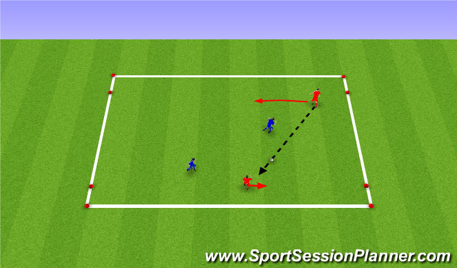 Football/Soccer Session Plan Drill (Colour): 5. 2 á 2 á fjögur lítil keilumörk.