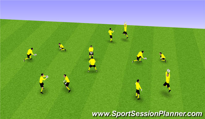 Football/Soccer Session Plan Drill (Colour): Partner GK Technical Work