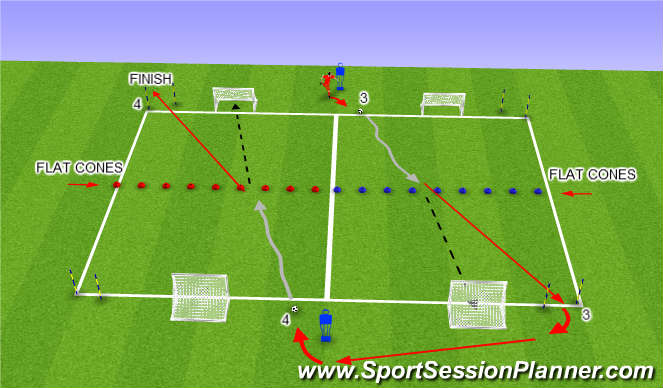 Football/Soccer Session Plan Drill (Colour): Left Foot