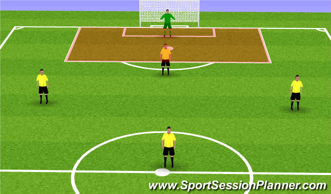 Football/Soccer Session Plan Drill (Colour): Goal keeper