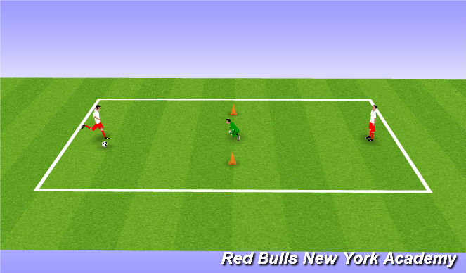 Football/Soccer Session Plan Drill (Colour): Target practice