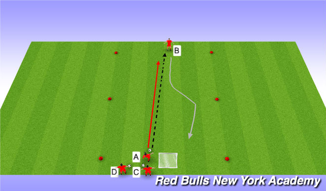 Football/Soccer Session Plan Drill (Colour): Attacking 1 v. 1- Pressure in Front