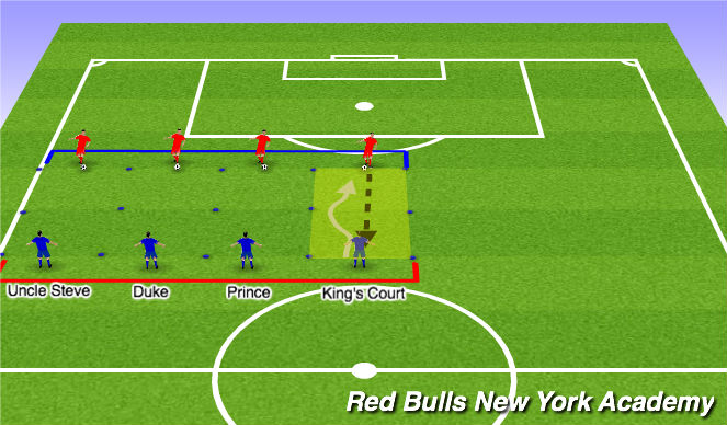 Football/Soccer Session Plan Drill (Colour): The King's Court