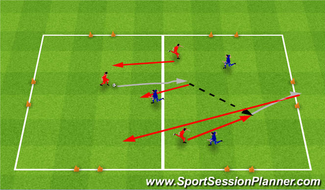 Football/Soccer Session Plan Drill (Colour): 1v1, 2v2, 3,3 halves.