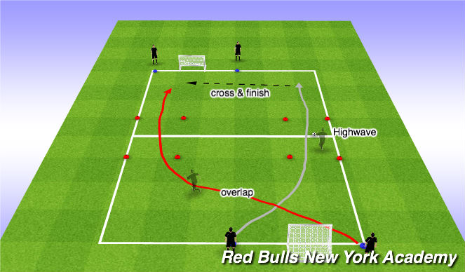 Football/Soccer Session Plan Drill (Colour): High Wave Cross