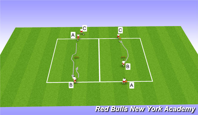 Football/Soccer Session Plan Drill (Colour): Main Theme - Attacking 1v1 (Unopposed)