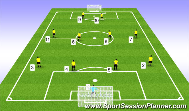 Football/Soccer Session Plan Drill (Colour): 11v11 (4-4-2)