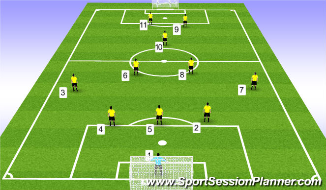 Football/Soccer Session Plan Drill (Colour): 11v11 (3-5-2)