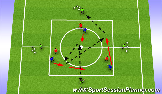 Football/Soccer Session Plan Drill (Colour): Combination with Midfield 3 - MDG - Picture 2