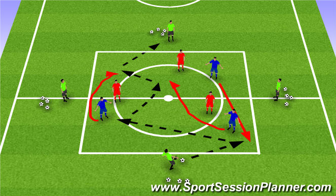 Football/Soccer Session Plan Drill (Colour): Combination with Midfield 3 - MDG - Picture 3