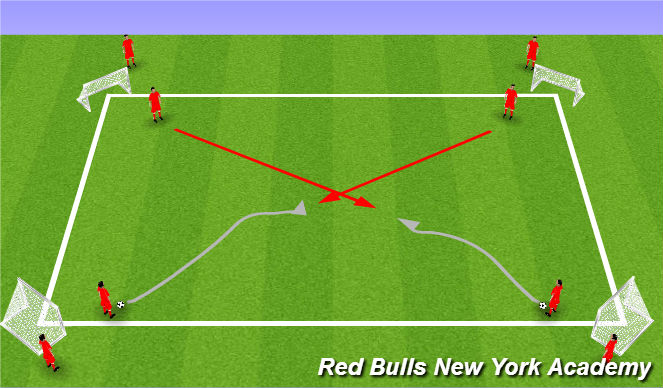 Football/Soccer Session Plan Drill (Colour): 1v1