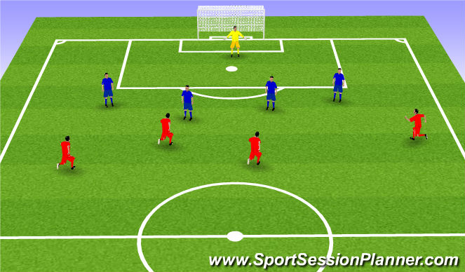 Football/Soccer Session Plan Drill (Colour): Offense vs Defense: 4 v 4