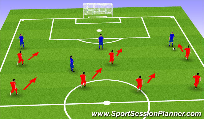 Football/Soccer Session Plan Drill (Colour): Offense vs Defense: Defensive Shape on Attacking Third