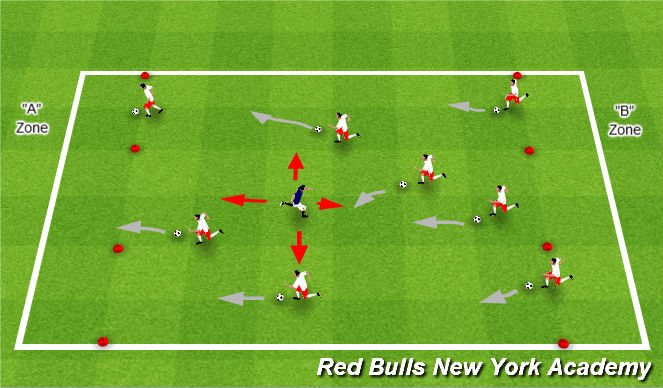 Football/Soccer Session Plan Drill (Colour): Foves and Hunters