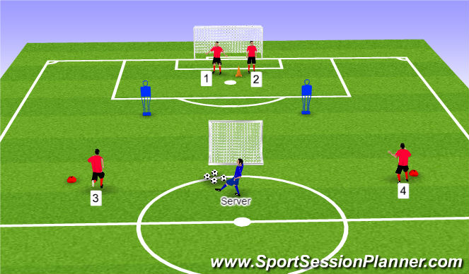 Football/Soccer: Central Defenders Training Specific (Technical