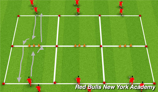 Football/Soccer Session Plan Drill (Colour): Dribbling at a Defender semi opposed