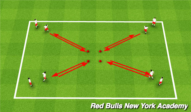 Football/Soccer Session Plan Drill (Colour): Unopposed