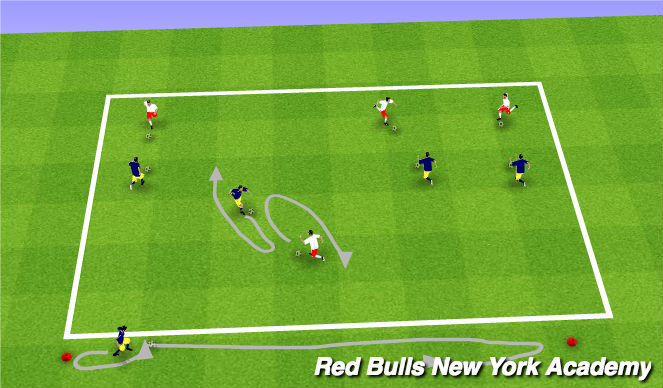 Football/Soccer Session Plan Drill (Colour): Unopposed and Semi Opposed main theme