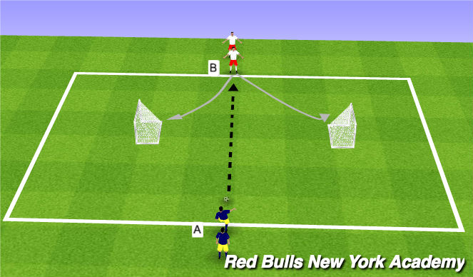 Football/Soccer Session Plan Drill (Colour): 1v1 to side goals