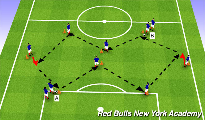 Football/Soccer Session Plan Drill (Colour): Technical