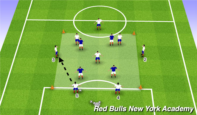 Football/Soccer Session Plan Drill (Colour): Game Related Rondo