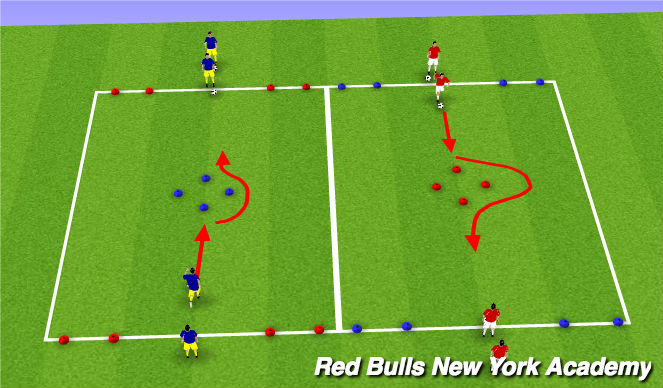 Football/Soccer Session Plan Drill (Colour): Main theme(10m)