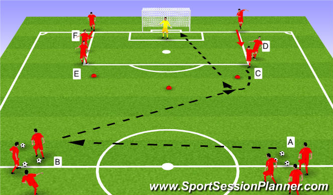 Football/Soccer Session Plan Drill (Colour): Combination with shooting