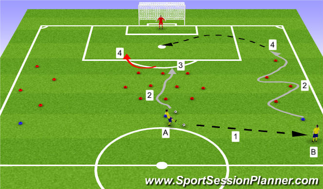 Football/Soccer Session Plan Drill (Colour): Station 3