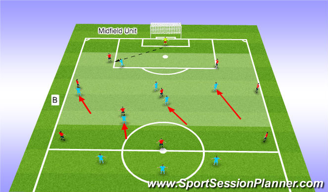 Football/Soccer Session Plan Drill (Colour): Midfield Unit Picture