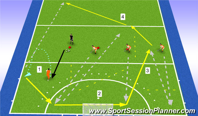 Hockey Session Plan Drill (Colour): defense: outlet4