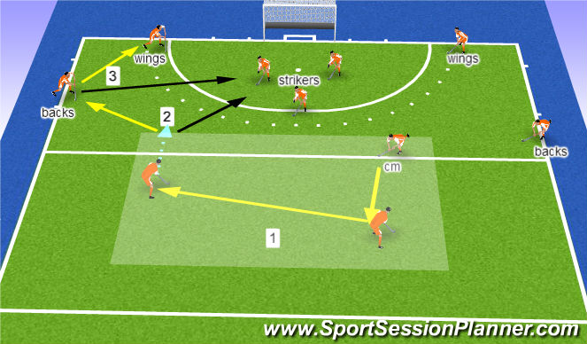 Hockey Session Plan Drill (Colour): long corners: fix