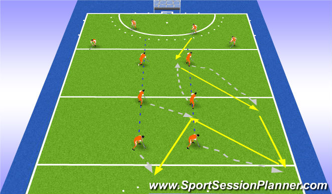 Hockey Session Plan Drill (Colour): outlet 4-2-2-2 left