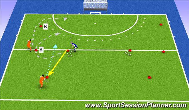 Hockey Session Plan Drill (Colour): backdoor closed 2v1