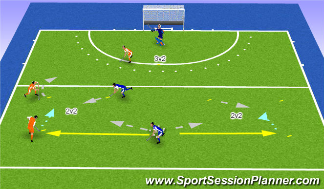 Hockey Session Plan Drill (Colour): 3v2 smart cover