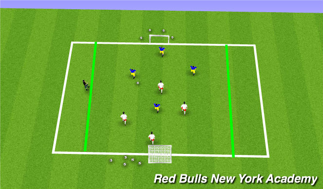 Football/Soccer Session Plan Drill (Colour): Game