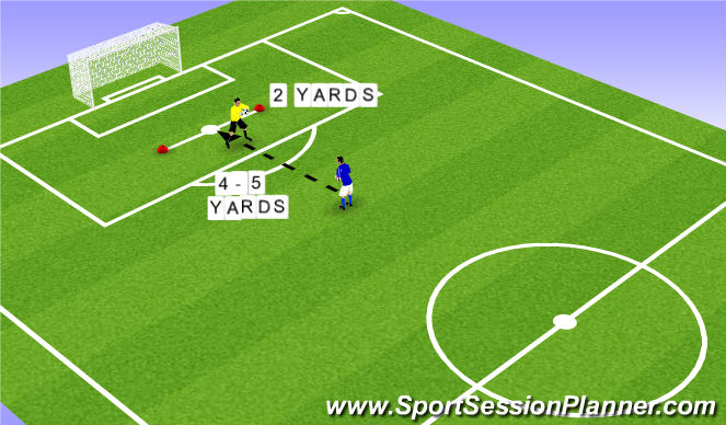 Football/Soccer Session Plan Drill (Colour): Blocked Practice - 'W' & Basket Re-Cap.